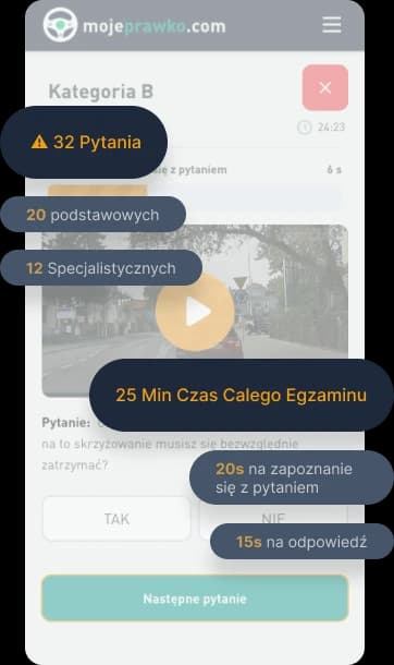 Grafika przedstawiająca elementy egzaminu na prawo jazdy